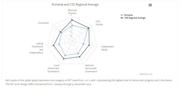 Romania-graph